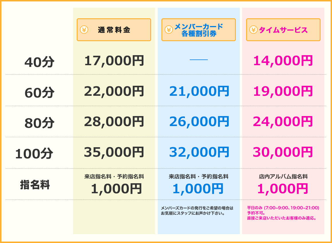 料金表